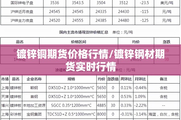 镀锌铜期货价格行情/镀锌钢材期货实时行情 镀锌铜期货价格行情/镀锌钢材期货实时行情