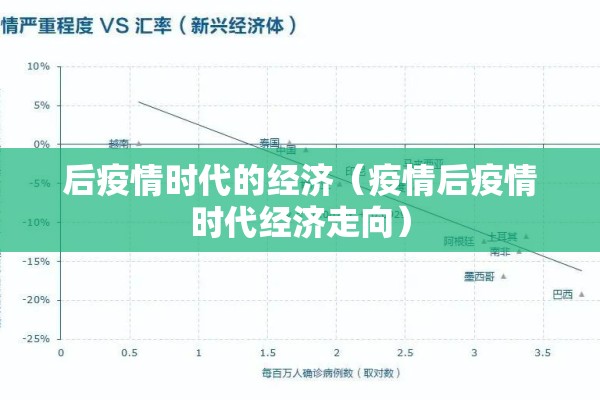 后疫情时代的经济(疫情后疫情时代经济走向) 后疫情时代的经济(疫情后疫情时代经济走向)