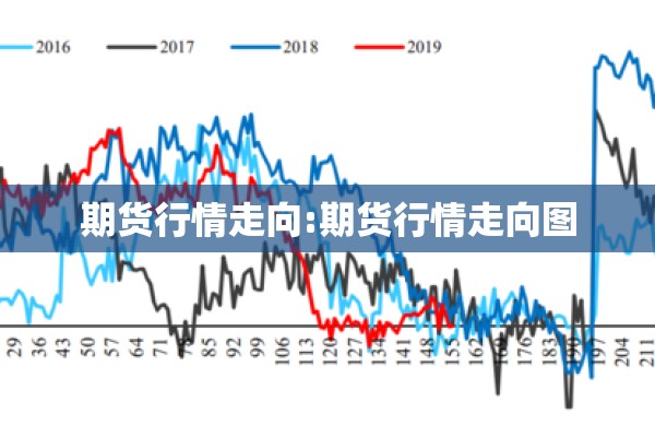 期货行情走向:期货行情走向图