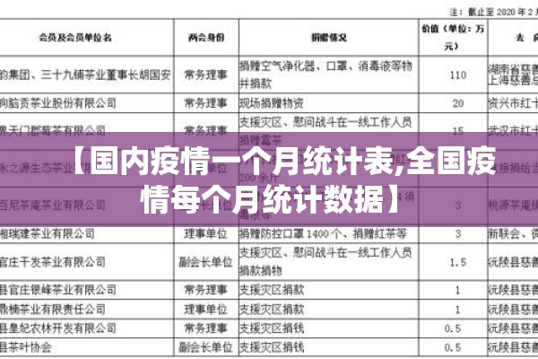 【国内疫情一个月统计表,全国疫情每个月统计数据】