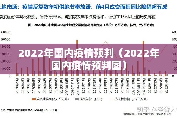 2022年国内疫情预判（2022年国内疫情预判图）