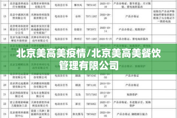北京美高美疫情/北京美高美餐饮管理有限公司