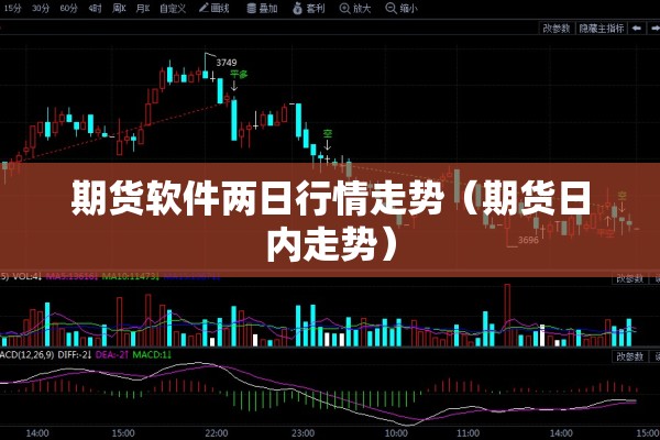 期货软件两日行情走势（期货日内走势）