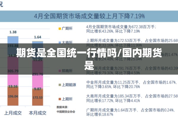 期货软件两日行情走势（期货日内走势）