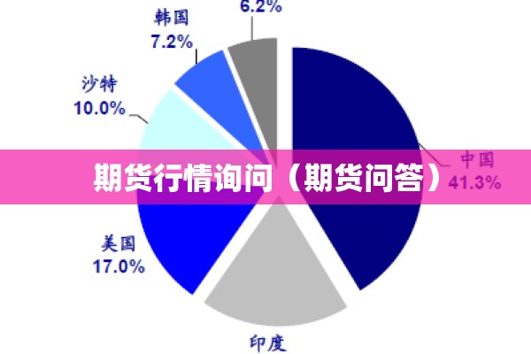 期货软件两日行情走势（期货日内走势）