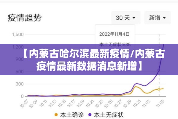 【内蒙古哈尔滨最新疫情/内蒙古疫情最新数据消息新增】
