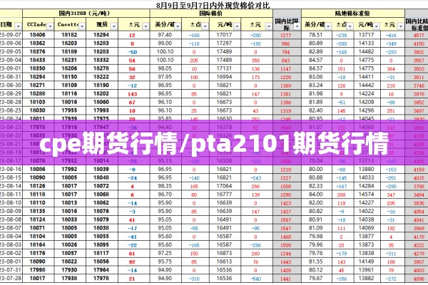 cpe期货行情/pta2101期货行情 cpe期货行情/pta2101期货行情