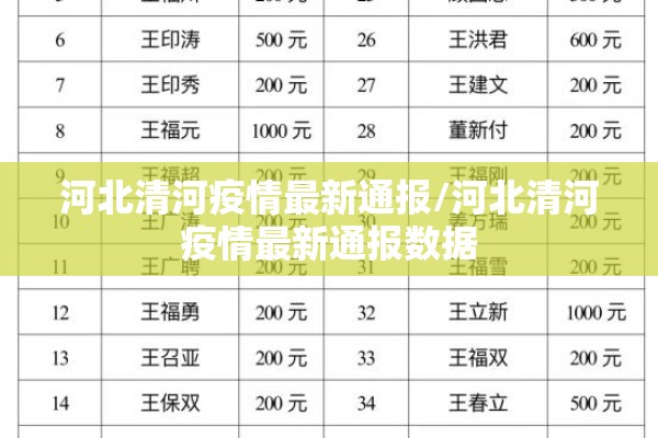 河北清河疫情最新通报/河北清河疫情最新通报数据 河北清河疫情最新通报/河北清河疫情最新通报数据