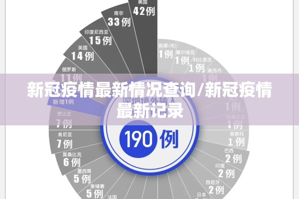 新冠疫情最新情况查询/新冠疫情最新记录 新冠疫情最新情况查询/新冠疫情最新记录