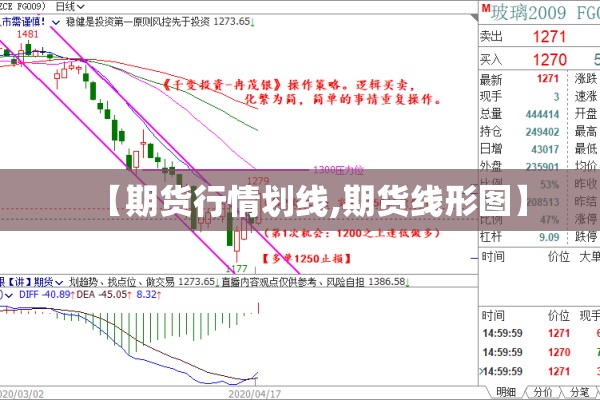 【期货行情划线,期货线形图】