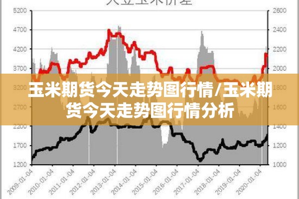 玉米期货今天走势图行情/玉米期货今天走势图行情分析