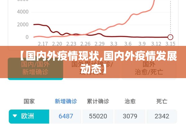 【国内外疫情现状,国内外疫情发展动态】 【国内外疫情现状,国内外疫情发展动态】