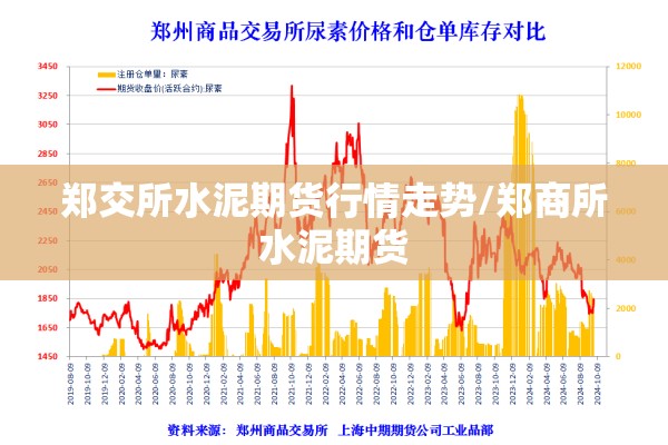 郑交所水泥期货行情走势/郑商所水泥期货