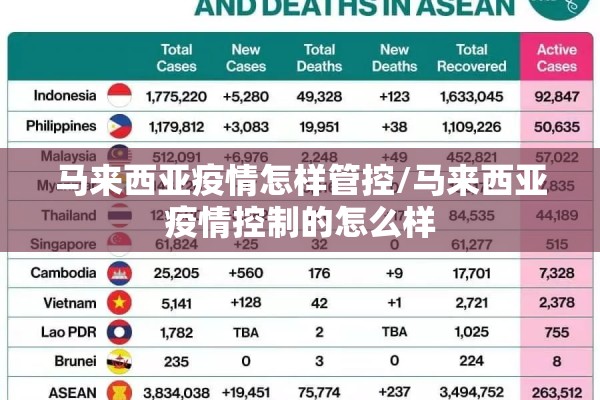 马来西亚疫情怎样管控/马来西亚疫情控制的怎么样