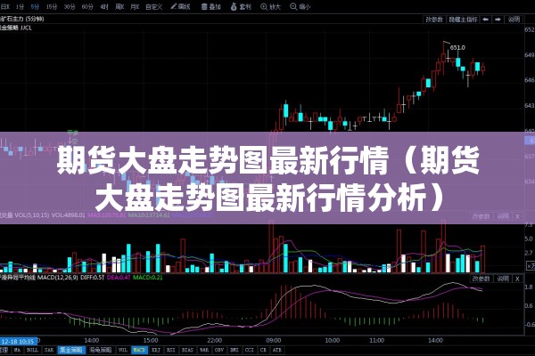 期货大盘走势图最新行情（期货大盘走势图最新行情分析）
