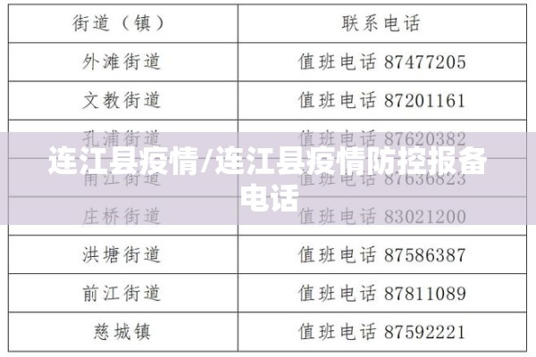 连江县疫情/连江县疫情防控报备电话