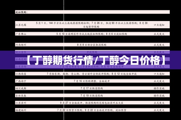 【丁醇期货行情/丁醇今日价格】