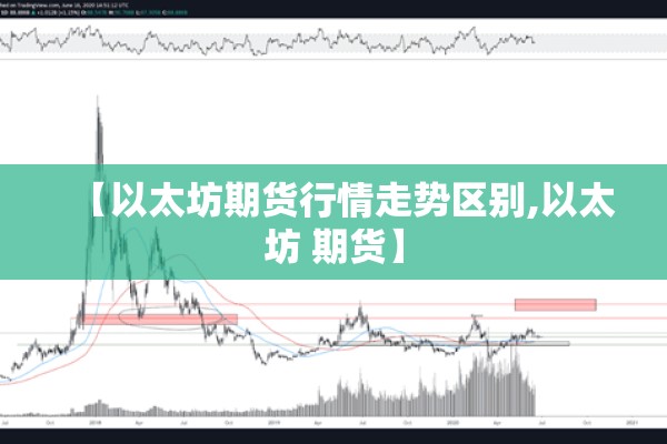 期货行情源/期货行情分析