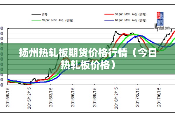 扬州热轧板期货价格行情（今日热轧板价格）