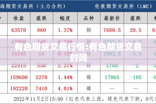 有色期货交易行情:有色期货交易时间
