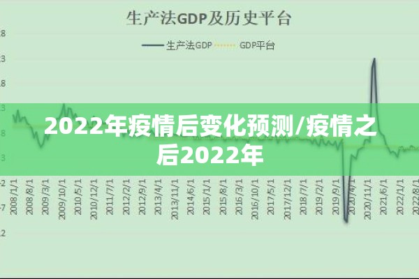 2022年疫情后变化预测/疫情之后2022年