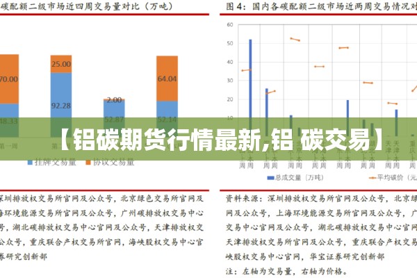 【铝碳期货行情最新,铝 碳交易】 【铝碳期货行情最新,铝 碳交易】