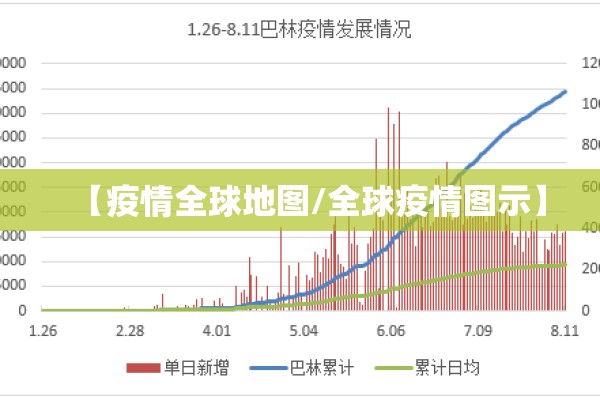 【疫情全球地图/全球疫情图示】 【疫情全球地图/全球疫情图示】