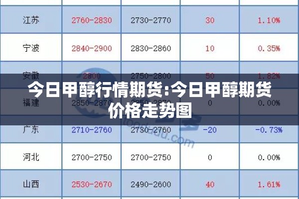 今日甲醇行情期货:今日甲醇期货价格走势图 今日甲醇行情期货:今日甲醇期货价格走势图