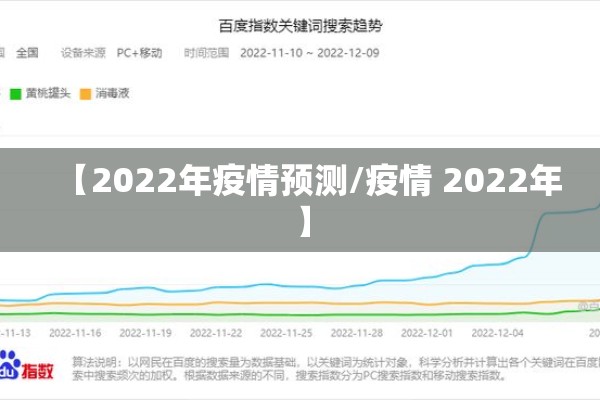 【2022年疫情预测/疫情 2022年】