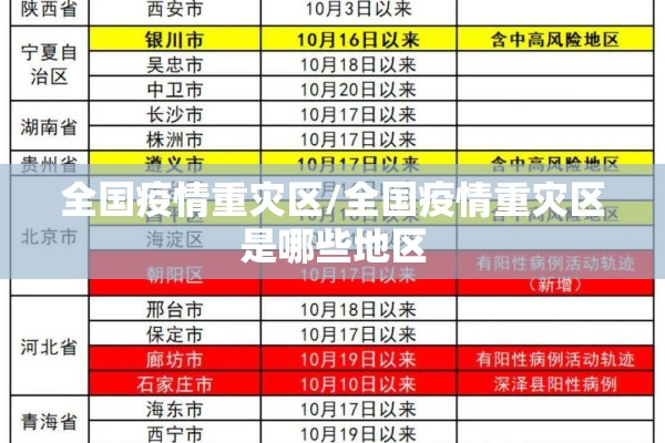 全国疫情重灾区/全国疫情重灾区是哪些地区 全国疫情重灾区/全国疫情重灾区是哪些地区