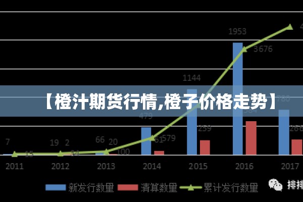 【橙汁期货行情,橙子价格走势】