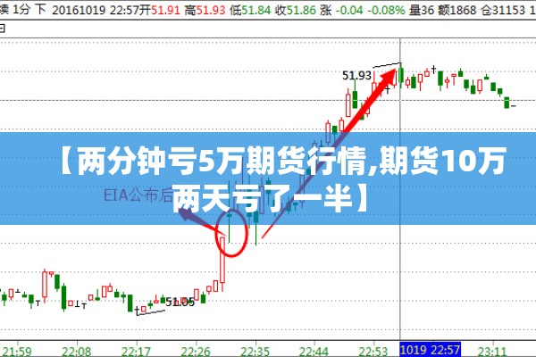 【两分钟亏5万期货行情,期货10万两天亏了一半】 【两分钟亏5万期货行情,期货10万两天亏了一半】