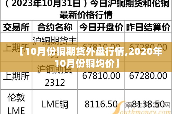 【两分钟亏5万期货行情,期货10万两天亏了一半】