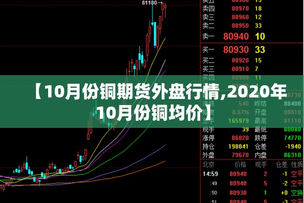 【10月份铜期货外盘行情,2020年10月份铜均价】 【10月份铜期货外盘行情,2020年10月份铜均价】