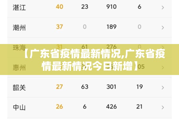广州海珠区小洲村疫情/广州海珠区小洲村疫情最新消息
