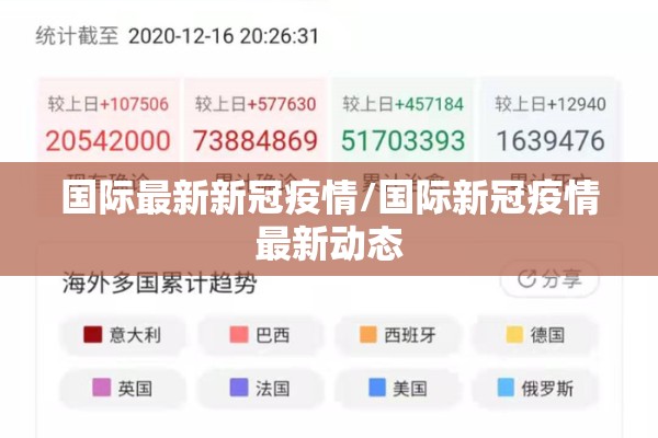 国际最新新冠疫情/国际新冠疫情最新动态