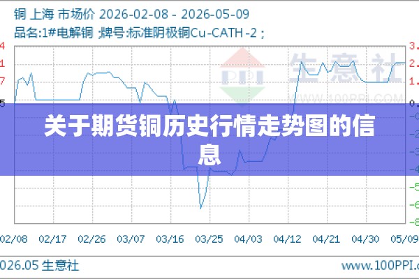 关于期货铜历史行情走势图的信息 关于期货铜历史行情走势图的信息