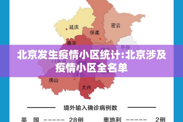 北京发生疫情小区统计:北京涉及疫情小区全名单 北京发生疫情小区统计:北京涉及疫情小区全名单