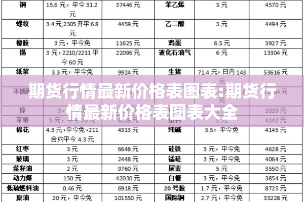 期货行情最新价格表图表:期货行情最新价格表图表大全