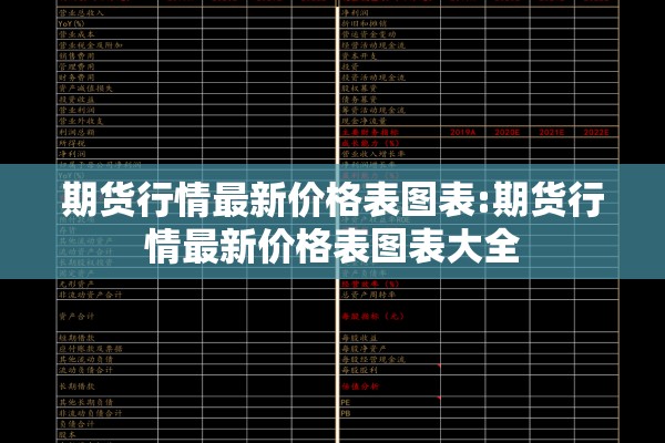 期货行情最新价格表图表:期货行情最新价格表图表大全