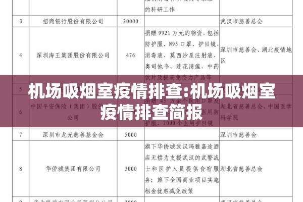 机场吸烟室疫情排查:机场吸烟室疫情排查简报 机场吸烟室疫情排查:机场吸烟室疫情排查简报