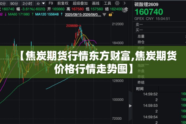 【焦炭期货行情东方财富,焦炭期货价格行情走势图】