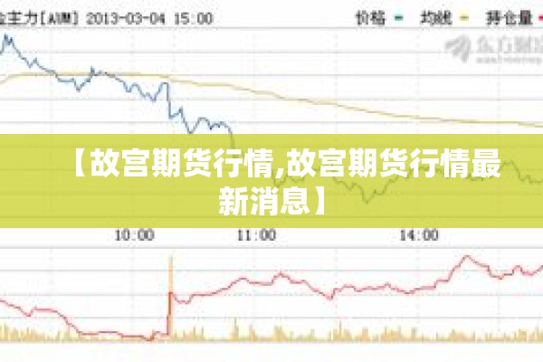 【故宫期货行情,故宫期货行情最新消息】