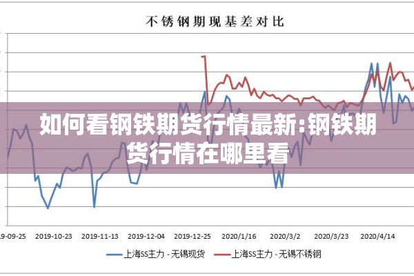 期货行情分析文章怎么写/期货行情信息在哪里了解