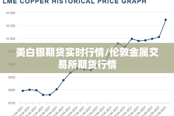 美白银期货实时行情/伦敦金属交易所期货行情