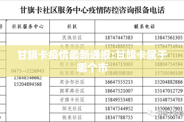 甘旗卡疫情最新通报:甘旗卡属于哪个市 甘旗卡疫情最新通报:甘旗卡属于哪个市