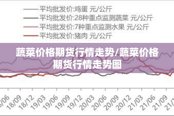 蔬菜价格期货行情走势/蔬菜价格期货行情走势图