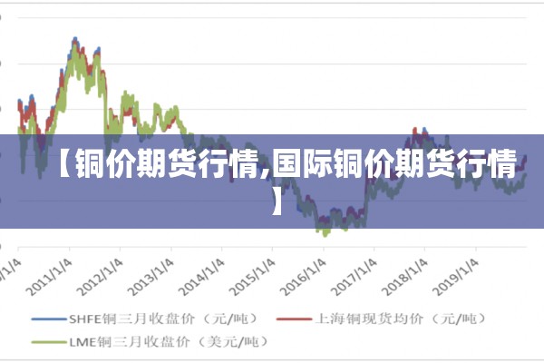 【铜价期货行情,国际铜价期货行情】 【铜价期货行情,国际铜价期货行情】