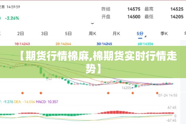 【期货行情棉麻,棉期货实时行情走势】 【期货行情棉麻,棉期货实时行情走势】
