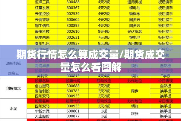 期货行情怎么算成交量/期货成交量怎么看图解 期货行情怎么算成交量/期货成交量怎么看图解